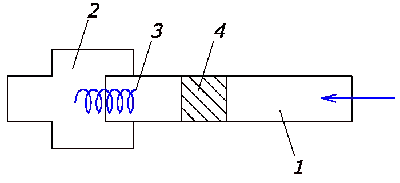 вихрові витратоміри
