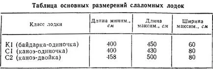 Водний слалом на стрімких гірських потоках (спорт (каяк) Водний слалом на стрімких гірських потоках (спорт