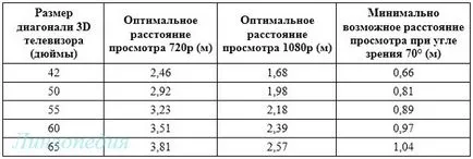 Вплив комп'ютера і телевізора на очі школярів (телевізора) Вплив комп'ютера і телевізора на очі школярів