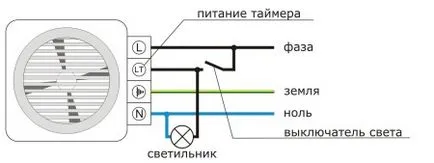 Витяжка для ванної та туалету види, вибір і монтаж своїми руками (15 фото) (витяжка) Витяжка для ванної та туалету види, вибір і монтаж своїми руками (15 фото)