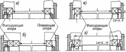 Внутрішній зазор і попередній натяг підшипників (натяг) Внутрішній зазор і попередній натяг підшипників
