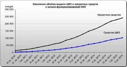 Військова іпотека для військовослужбовців (іпотека) Військова іпотека для військовослужбовців
