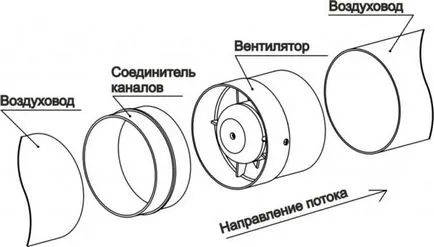 Витяжка у ванну кімнату і туалет електричні, стельові й інші варіанти (витяжка в ванну кімнату туалету електрична стельова) Витяжка у ванну кімнату і туалет електричні, стельові та інші варіанти