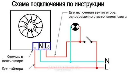 Витяжка у ванну кімнату і туалет електричні, стельові й інші варіанти (витяжка в ванну кімнату туалету електрична стельова) Витяжка у ванну кімнату і туалет електричні, стельові та інші варіанти
