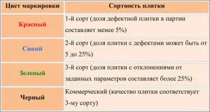 Все про плитці і її маркування, майстер рез