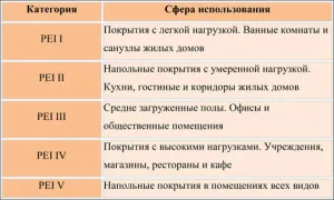 Все про плитці і її маркування, майстер рез