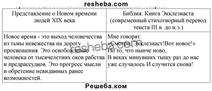 введення i