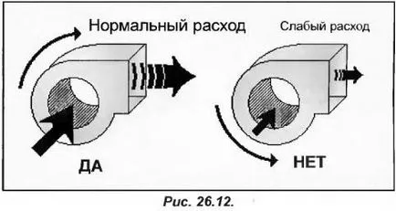 Обертання лопатей вентилятора проводиться в зворотній бік (вентилятора) Обертання лопатей вентилятора проводиться в зворотній бік