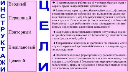 Все про періодичність проведення інструктажів з охорони праці на підприємстві (охорони) Все про періодичність проведення інструктажів з охорони праці на підприємстві