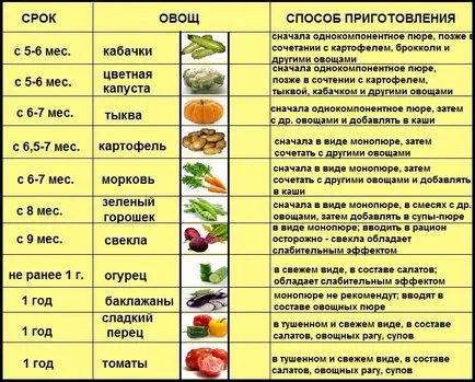 Вводимо перший прикорм овочеве пюре