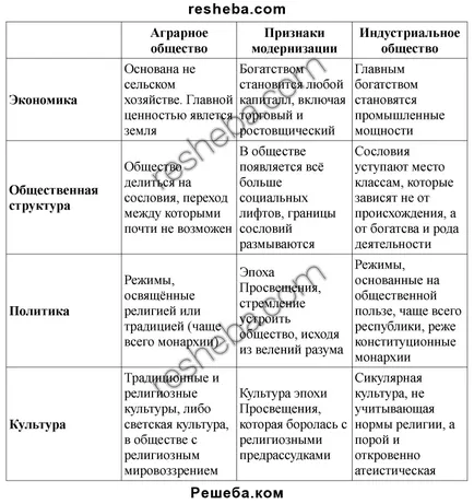 введення i