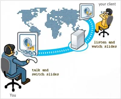 Webex - огляд на webmeetings