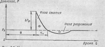 Характеристика повітряної ударної хвилі як вражаючого фактора ядерного вибуху - студопедія (повітряної) Характеристика повітряної ударної хвилі як вражаючого фактора ядерного вибуху - студопедія