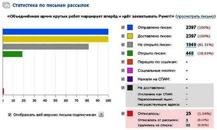 Взаімопіар, шлях до успіху