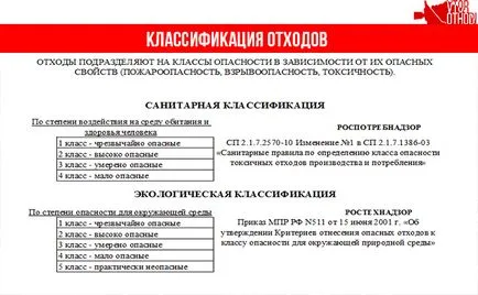 Хімічно небезпечні речовини як відбувається утилізація відходів (утилізація) Хімічно небезпечні речовини як відбувається утилізація відходів