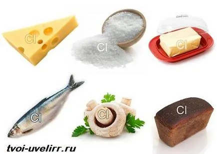хлор елемент