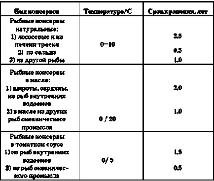 Зберігання консервів і зміна їх якості (зберігання) Зберігання консервів і зміна їх якості