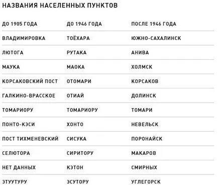 Південно-сахалинск в березні кілька днів на острові схильні, obusha (кілька) Південно-сахалинск в березні кілька днів на острові схильні, obusha