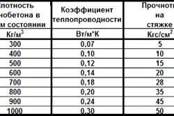 Заливка підлоги пінобетоном інструменти та обладнання (заливка) Заливка підлоги пінобетоном інструменти та обладнання