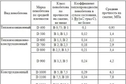 Заливка підлоги пінобетоном інструменти та обладнання (інструменти) Заливка підлоги пінобетоном інструменти та обладнання