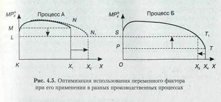 Закон спадної віддачі 1
