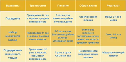 Заняття в тренажерному залі 1 (як схуднути в залі) Заняття в тренажерному залі 1