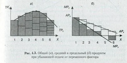 Закон спадної віддачі 1