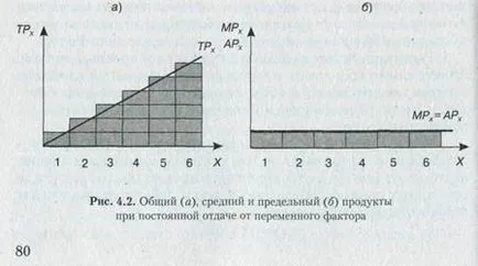 Закон спадної віддачі 1