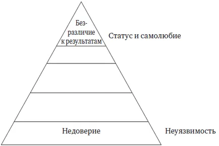 зачепити самолюбство