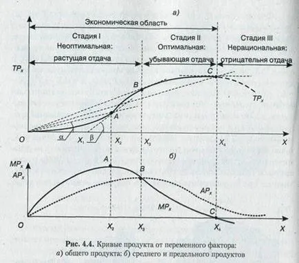 Закон спадної віддачі 1