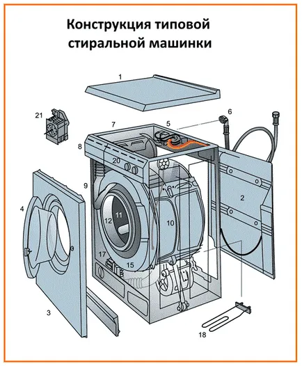 Заміна підшипника в пральній машині своїми руками (пральної) Заміна підшипника в пральній машині своїми руками