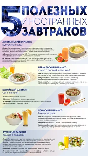Сніданки народів світу