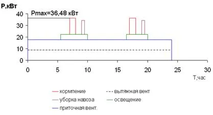 Заземлення електрообладнання - безпека життєдіяльності (дипломна) Заземлення електрообладнання - безпека життєдіяльності