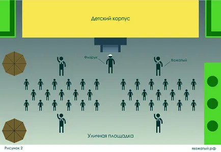 Зарядка в дитячому таборі