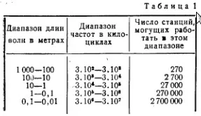 Журнал радіо 2 номер 1946 рік (радіо) Журнал радіо 2 номер 1946 рік