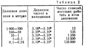 Журнал радіо 2 номер 1946 рік (радіо) Журнал радіо 2 номер 1946 рік