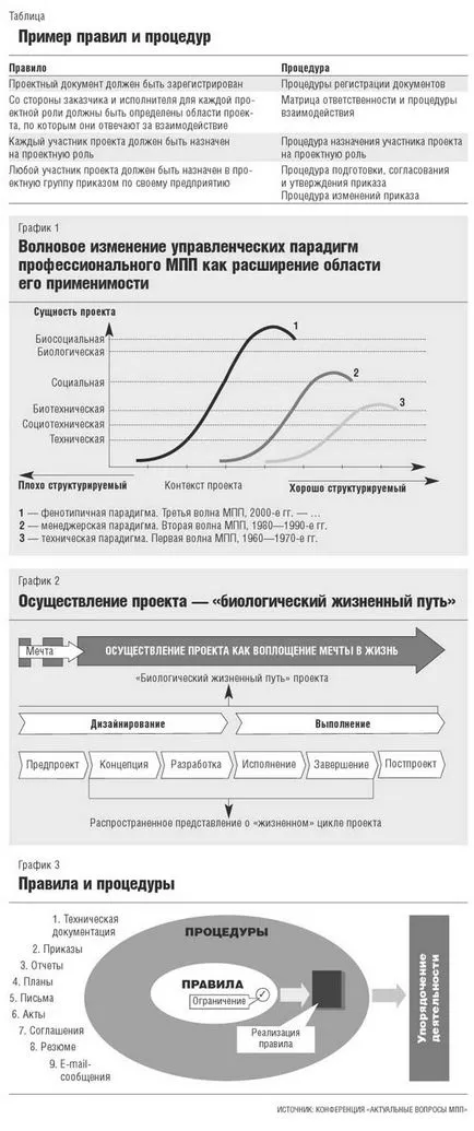 Живий »менеджмент проектів, економіка і життя (менеджмент) Живий »менеджмент проектів, економіка і життя