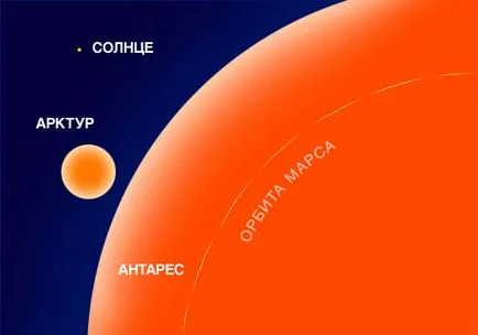 Зірка антарес, астрогалактіка (зірка) Зірка антарес, астрогалактіка