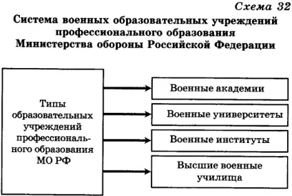 11 клас