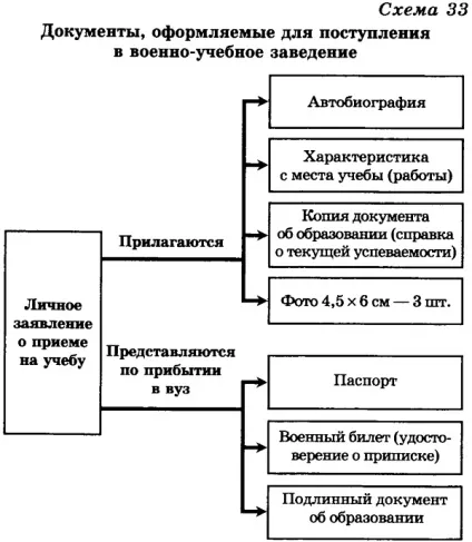 11 клас