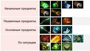 Гайд тайдхантер доту 2, що збирати Тайд, як грати тайдхантером (збирати) Гайд тайдхантер доту 2, що збирати Тайд, як грати тайдхантером
