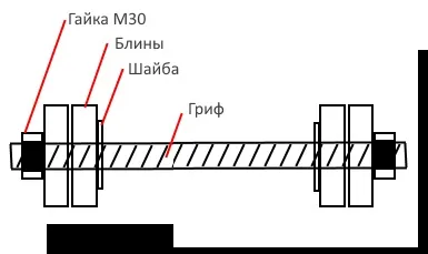 Гантельний гриф своїми руками