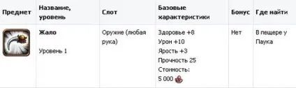 Гайд по проходженню монстрів 3-4 рівня