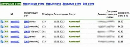 Де і як можна заробити великі гроші (можна) Де і як можна заробити великі гроші