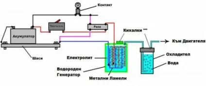 Что такое газ Брауна