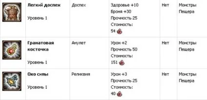 Гайд по проходженню монстрів 3-4 рівня
