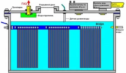 Генератор газу Брауна своїми руками