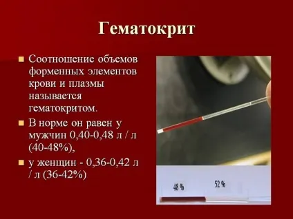 Гематокрит підвищений - що це значить