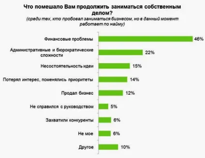 Де і як можна заробити великі гроші (гроші) Де і як можна заробити великі гроші