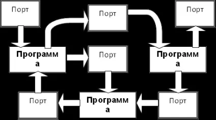 6 Архітектура програмного засобу